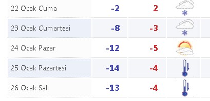 Dondurucu soğuklara hazır olun